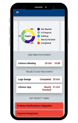 Task Team Project Management